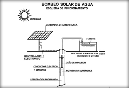 Tecnotrol-bombeo-solar